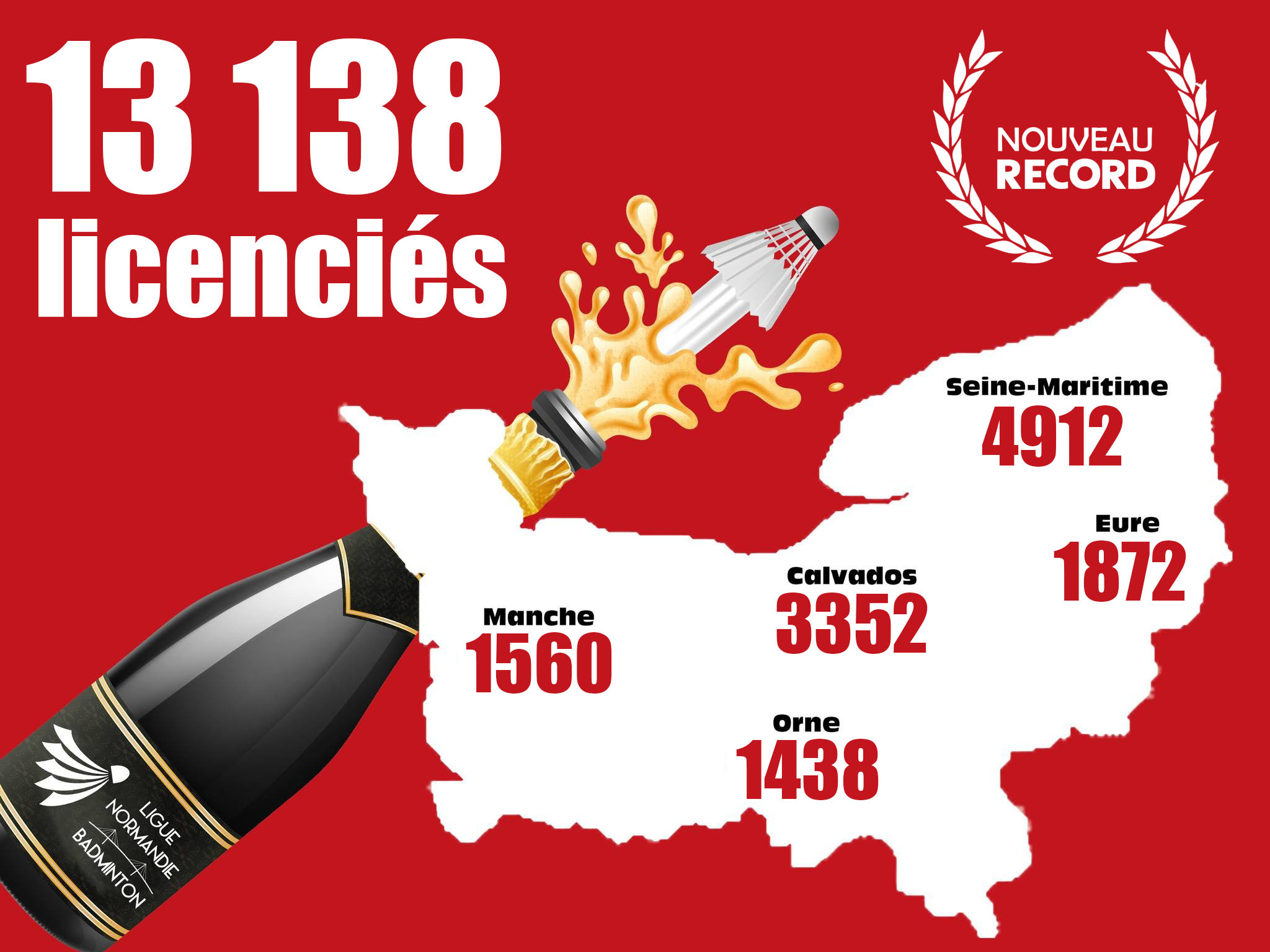 Nouveau record de licences !